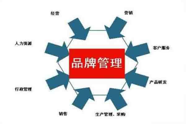 必知品牌维护十三条冷知识 企业经营管理中的隐形护城河