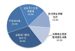 青扬五洲式新产品何去何从 旅游舆情管理方兴未艾
