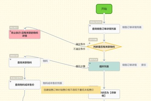 企业经营管理的核心是什么？——穿越表象，回归本真