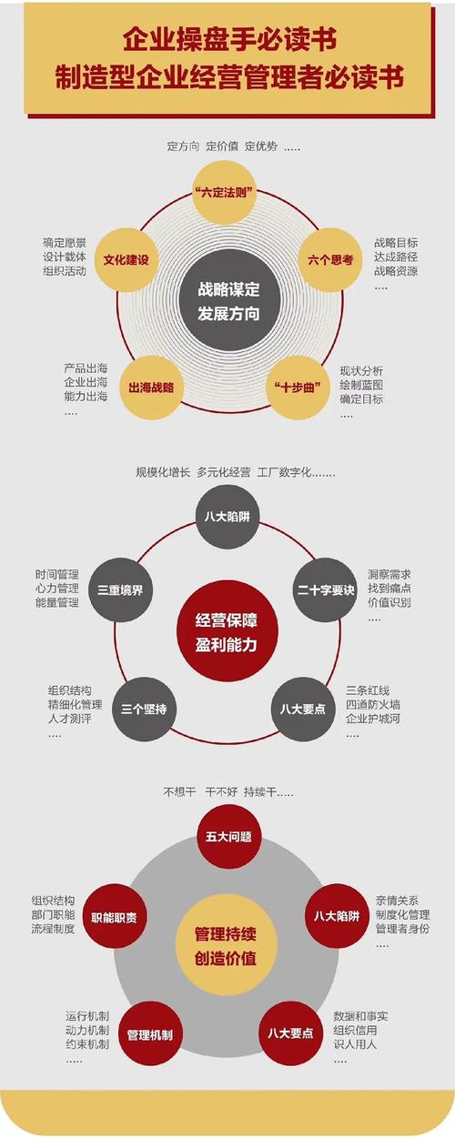 企业的定力 定战略、谋经营、强管理