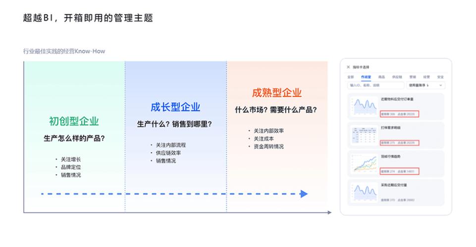 服装供应链经营管理是什么？领谋di关注哪些环节？
