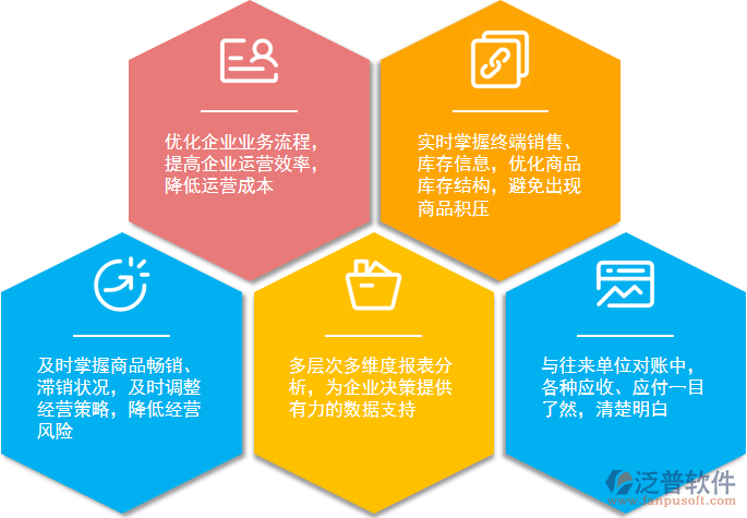 销售管理 驱动企业经营管理增长的核心引擎